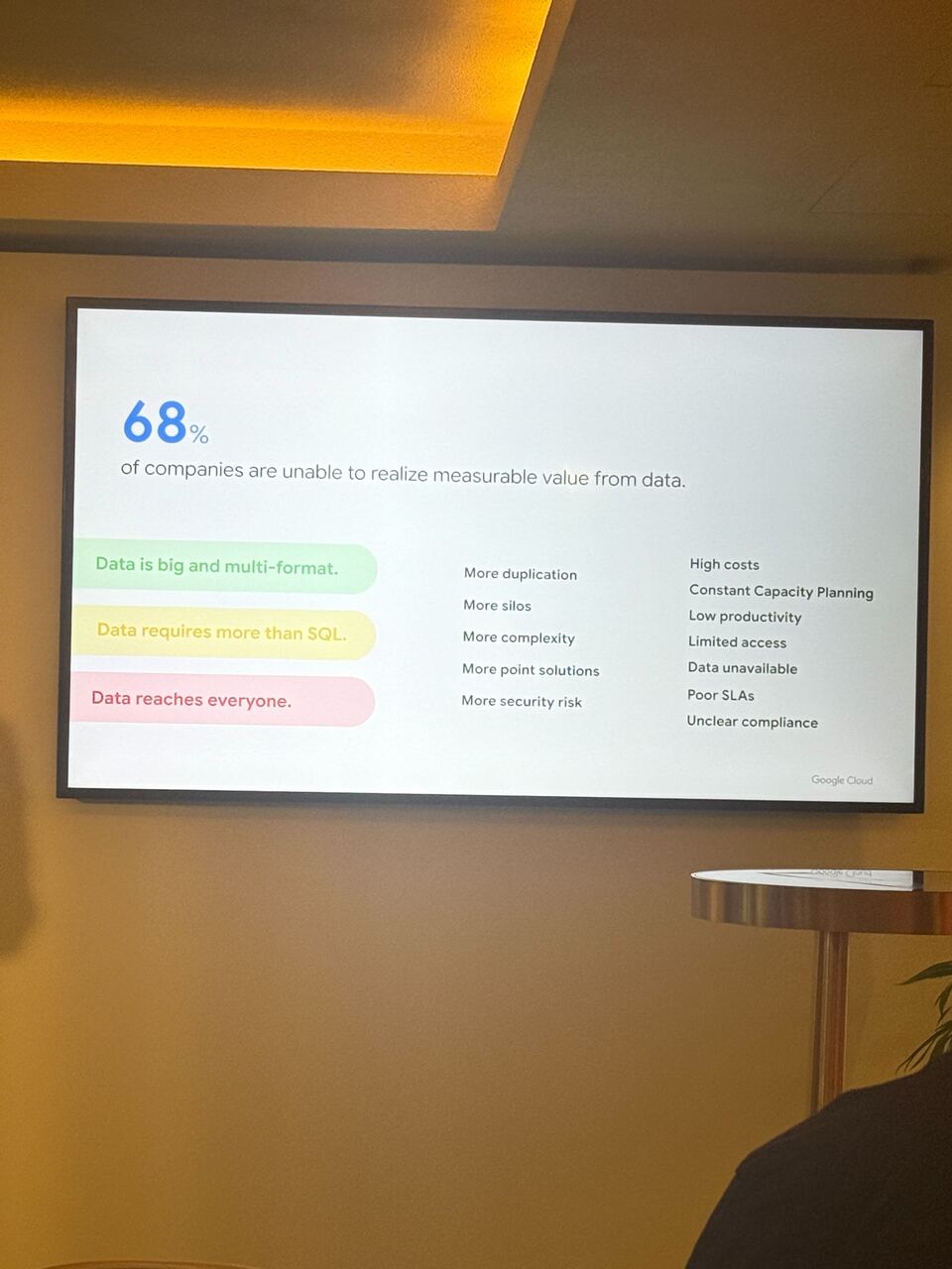 Η Mindseed στο Google Data Cloud Live 